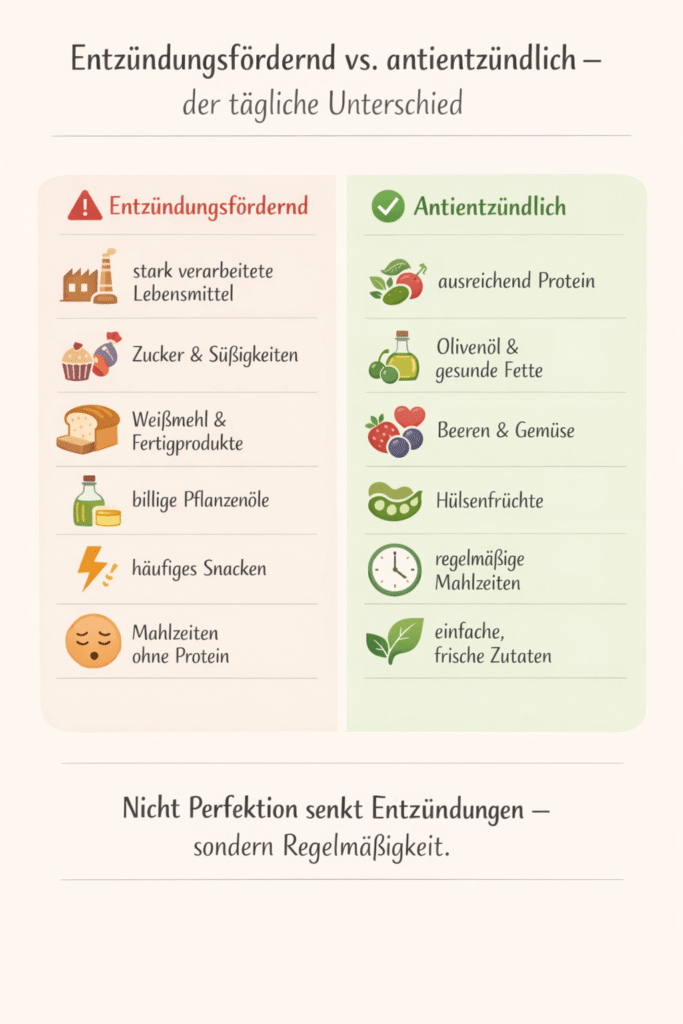 Infografik Vergleich entzüdungsfördernd vs. antientzündlich