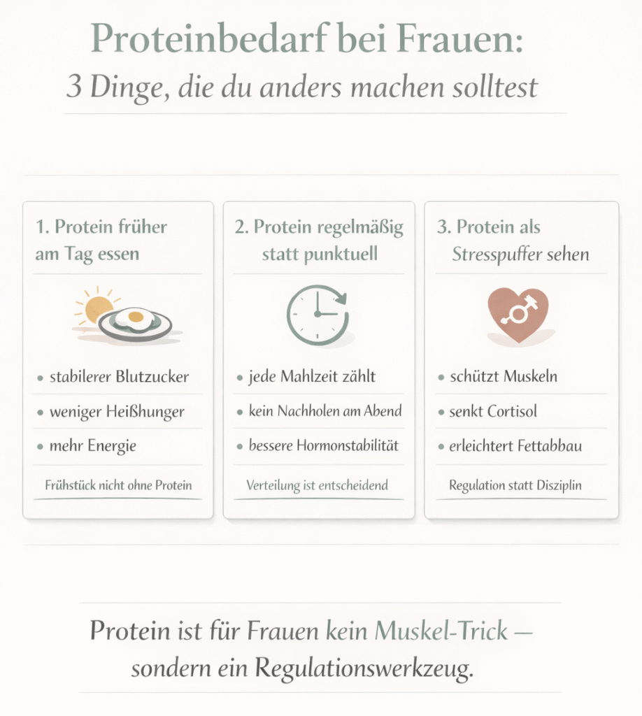 Proteinbedarf bei Frauen