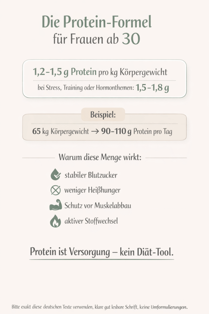 Protein-Formel für Frauen ab 30