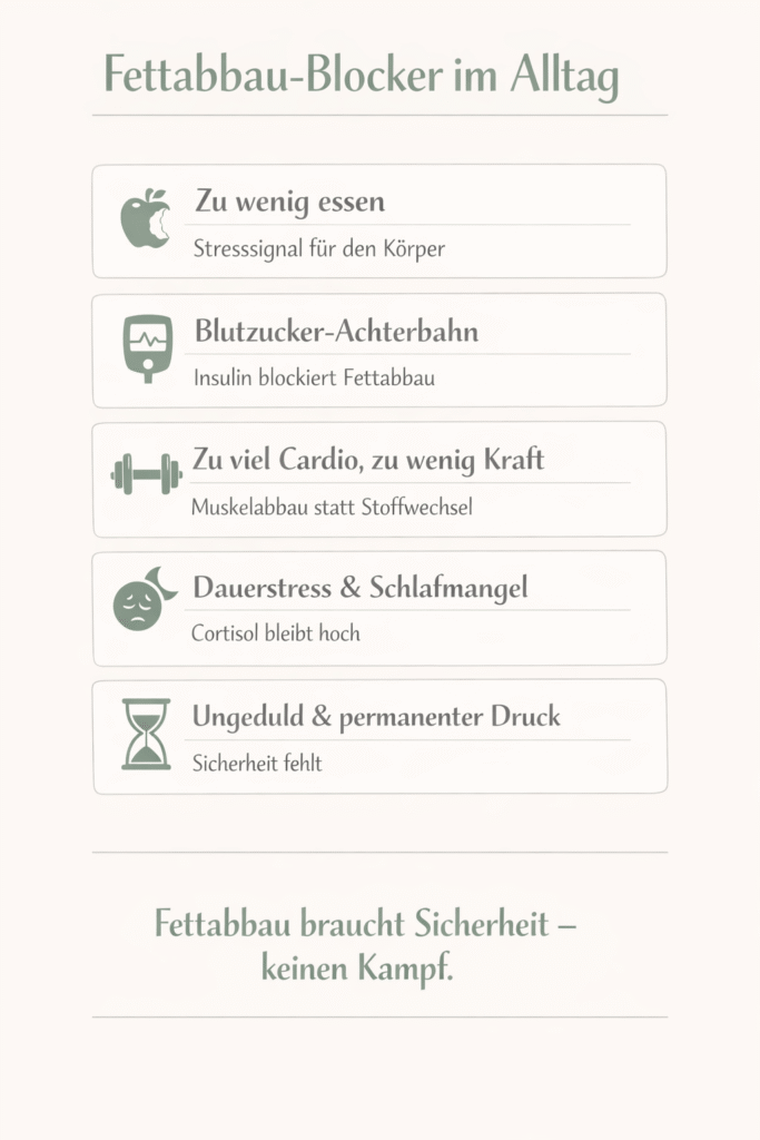 Fettabbau Blocker im Alltag