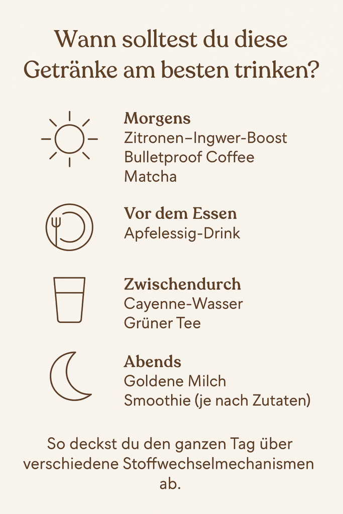 Zeitplan zu welcher Tageszeit welches Getränk