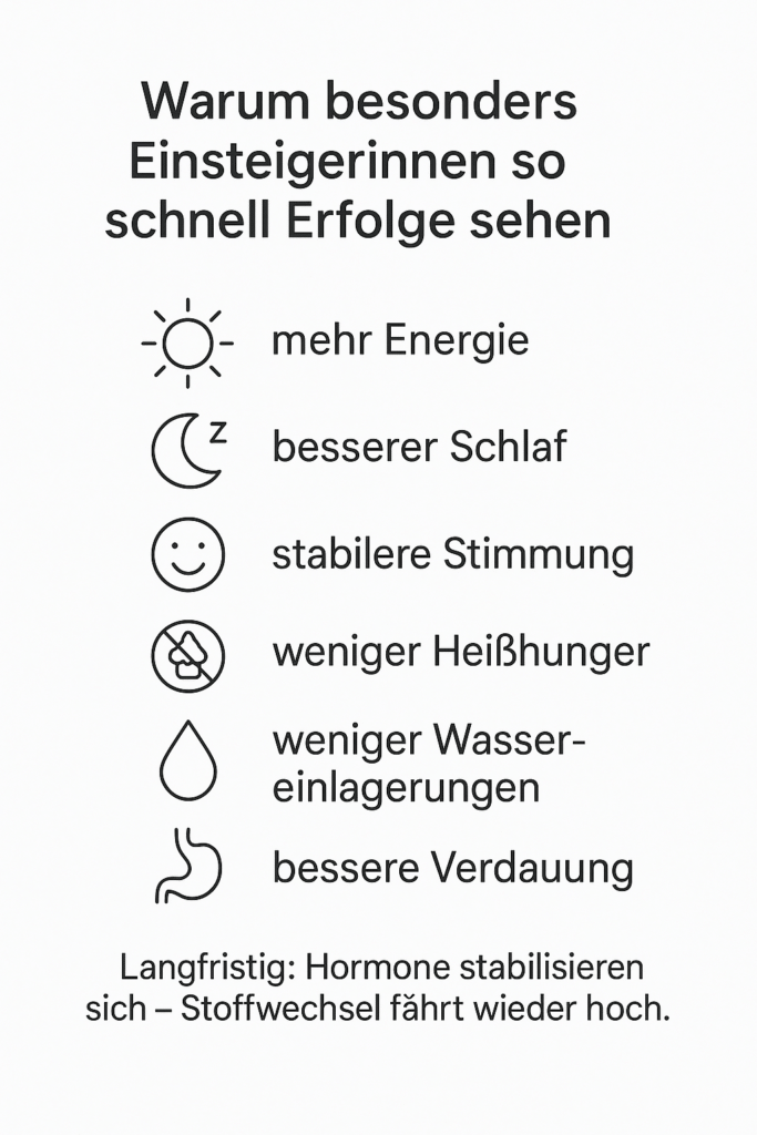 Effekt Biohacks bei Anfängerinnen