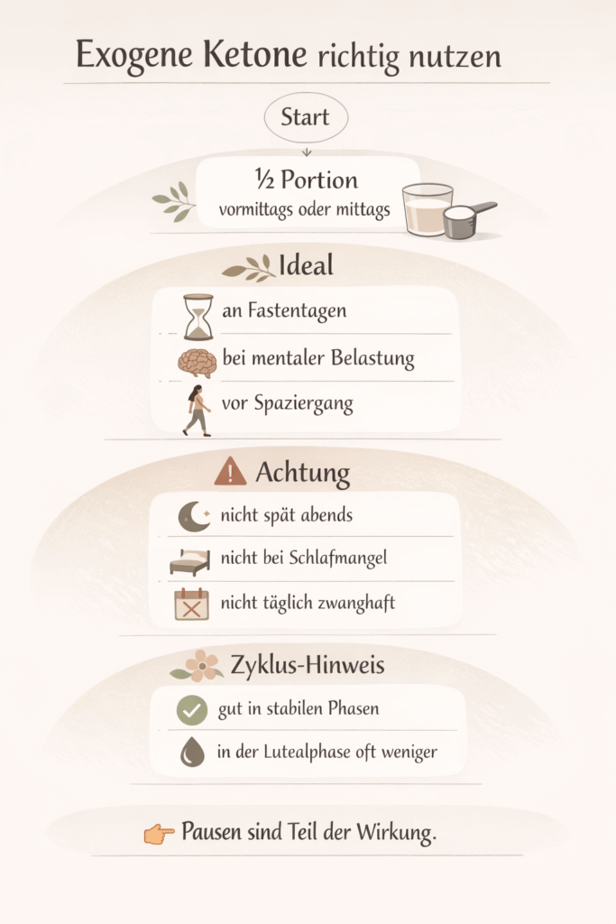 Exogene Ketone richtig nutzen