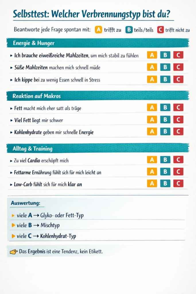 Selbsttest Verbrennungstyp