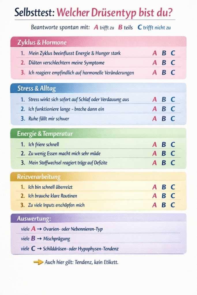 Selbsttest Drüsentyp