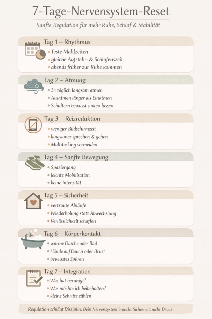 7-Tage-Nervensystem Reset