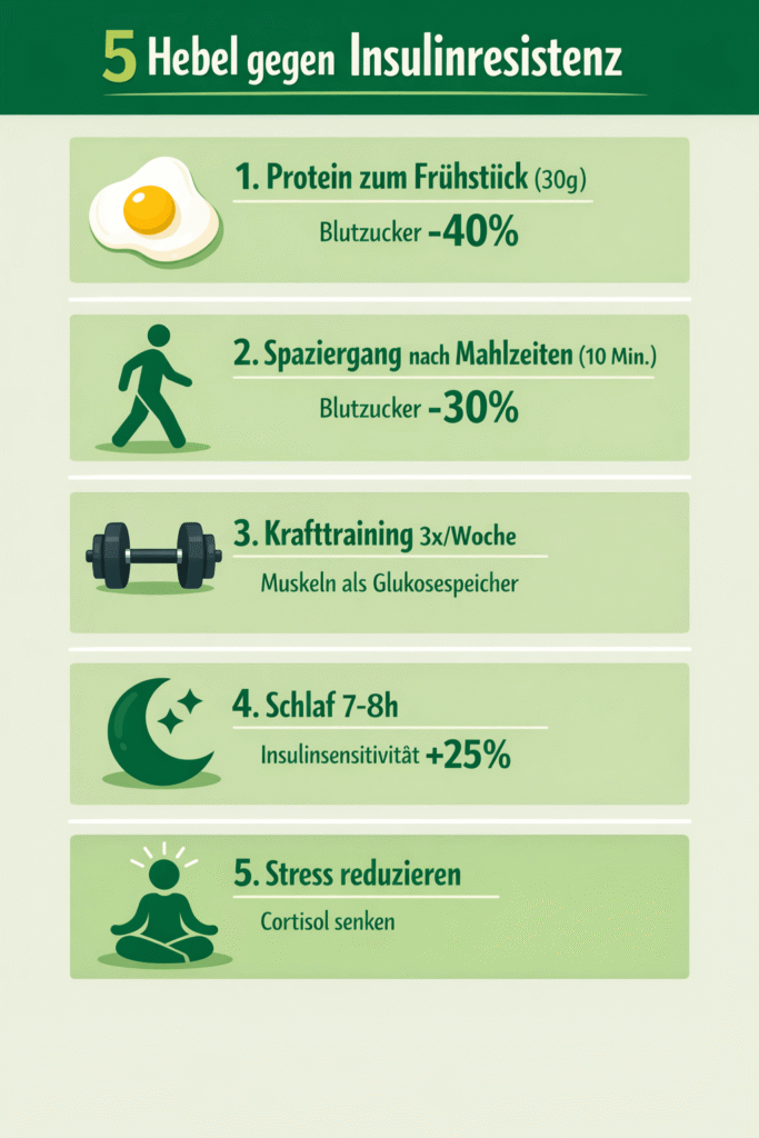 5 Hebel gegen Insulinresistenz