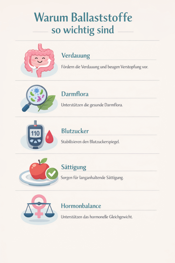 Warum Ballaststoffe so wichtig sind