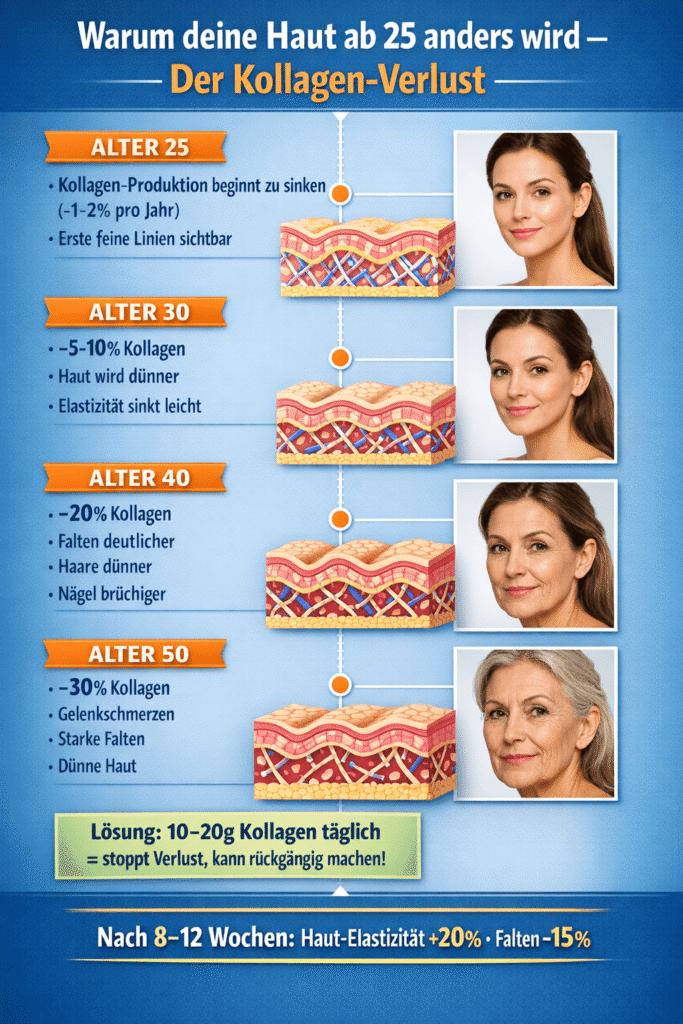 Warum Kollagen so wichtig ist