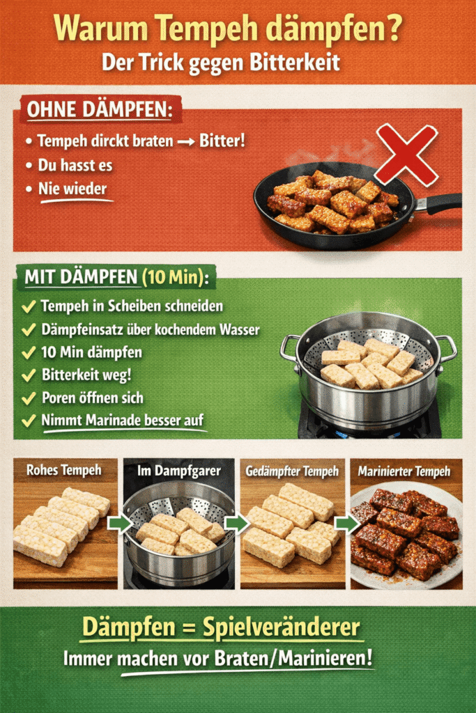 Tempeh dämpfen