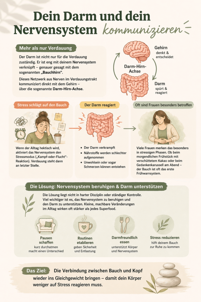 Darm und Nervensystem kommunizieren