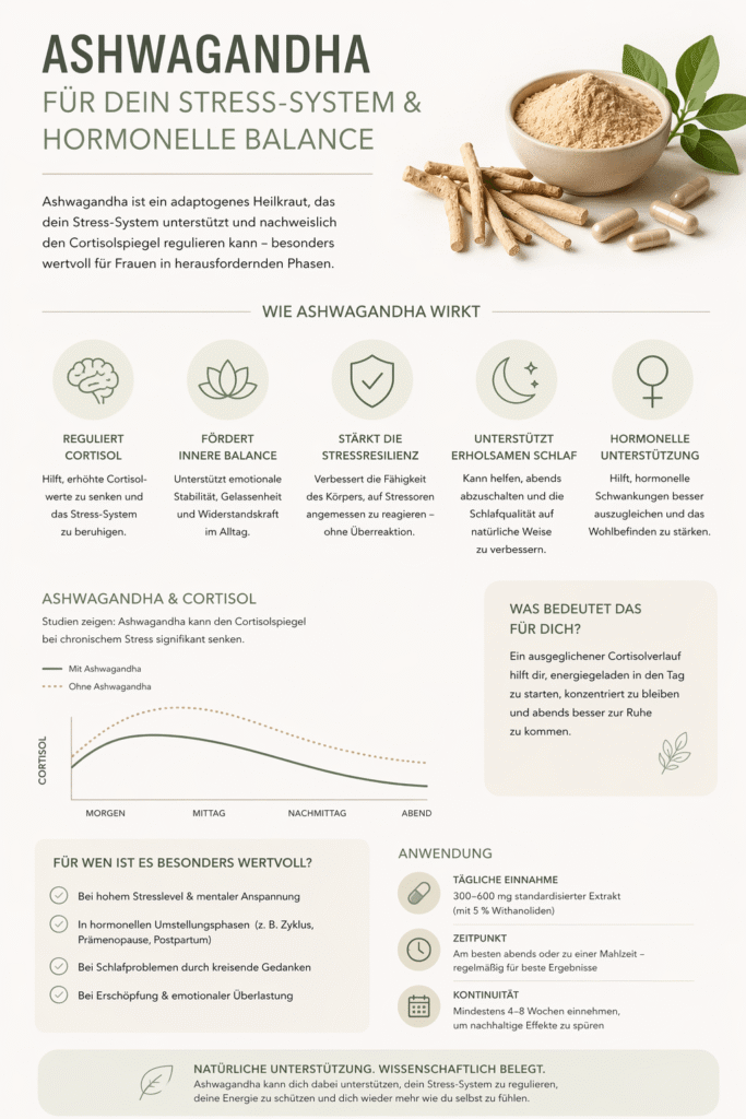 Infografik Ashwaghanda